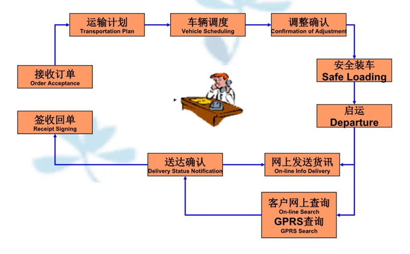 湖州危险品运输哪家好,湖州到香坊危险品物流公司专线