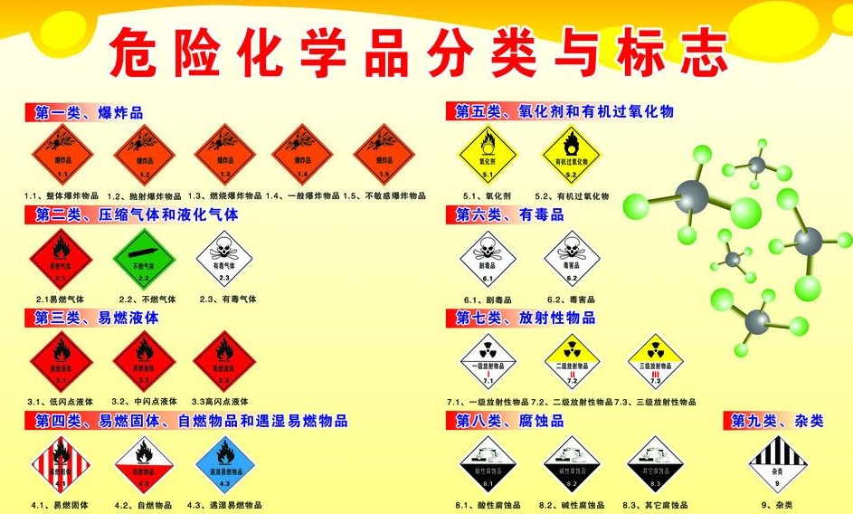 上海到香坊危险品运输